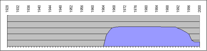 ���L5000�`�q���\