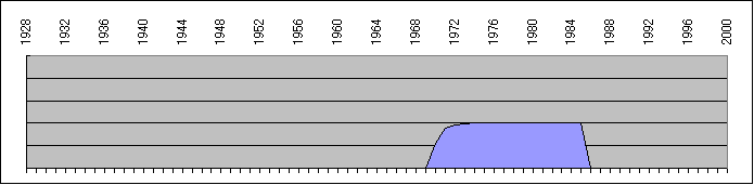 ���L8000�`�q���\