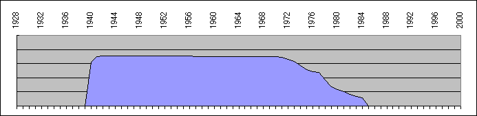 ワム50000形輌数表