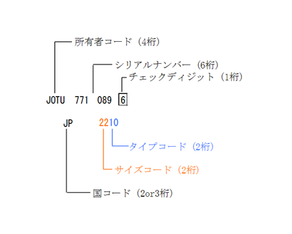 1988���}�[�L���O �p�^�[��A