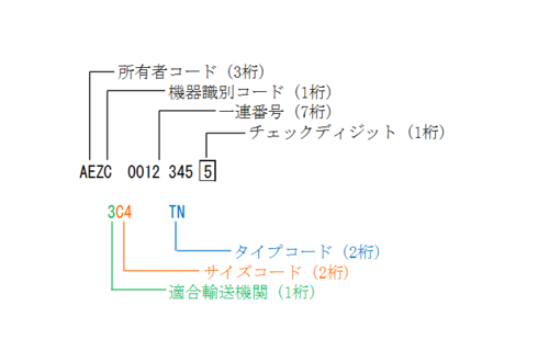 1995���}�[�L���O